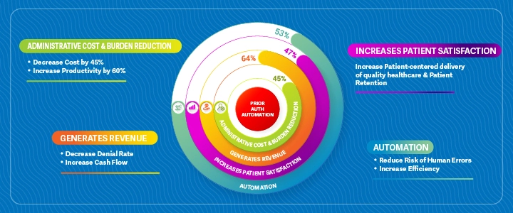 One Management View for Practitioners