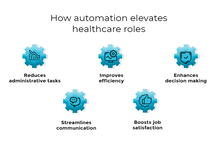 How automation elevates healthcare roles